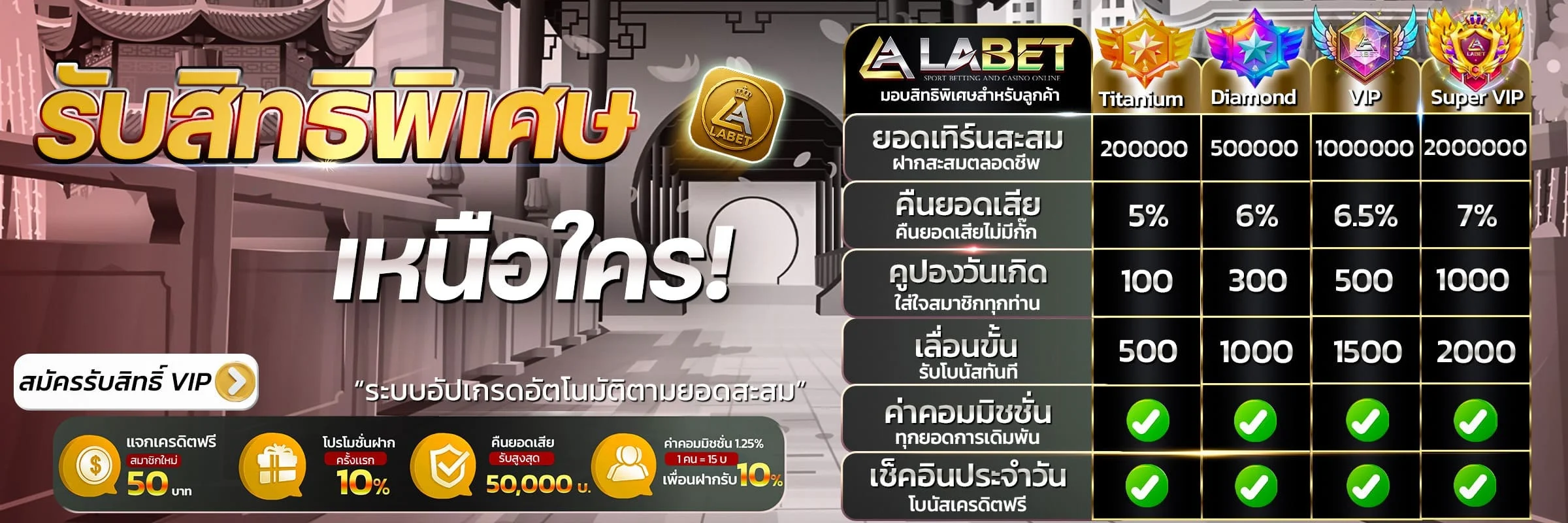 จุดเด่นเว็บ LABET เว็บตรงฝากถอนออโต้ จ่ายจริง 24 ชั่วโมง